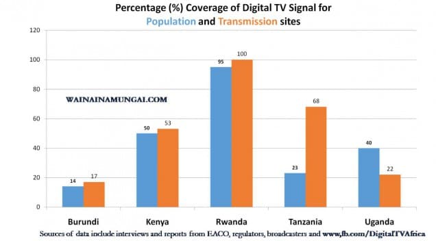 DigitalMigration in Kenya needs more #Boardroom and less #CourtRoom